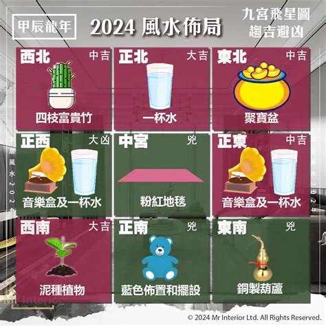 風水家居|家居風水】2024年風水佈局：趨吉避凶最強攻略！